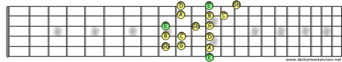 E minor 4.JPG